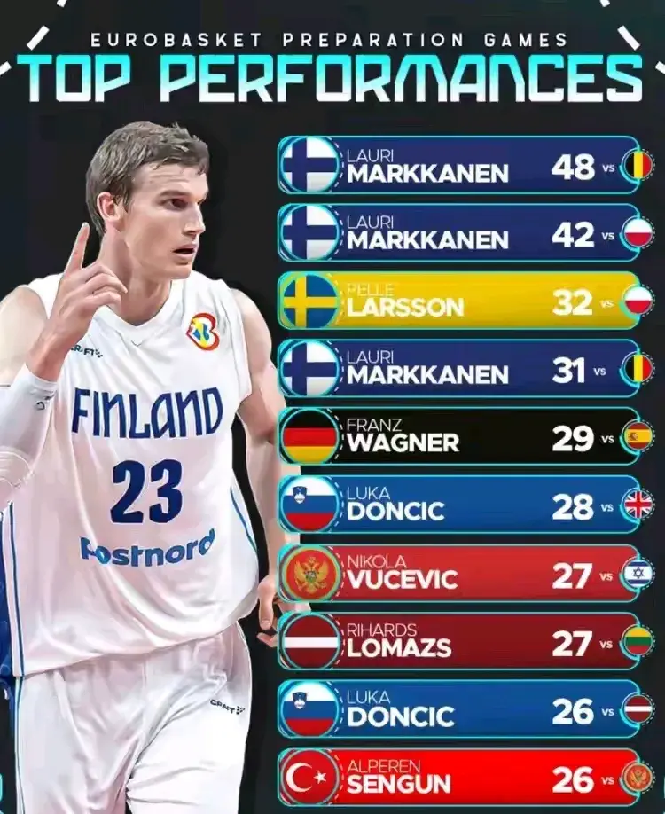 马尔卡宁领 马尔卡宁领