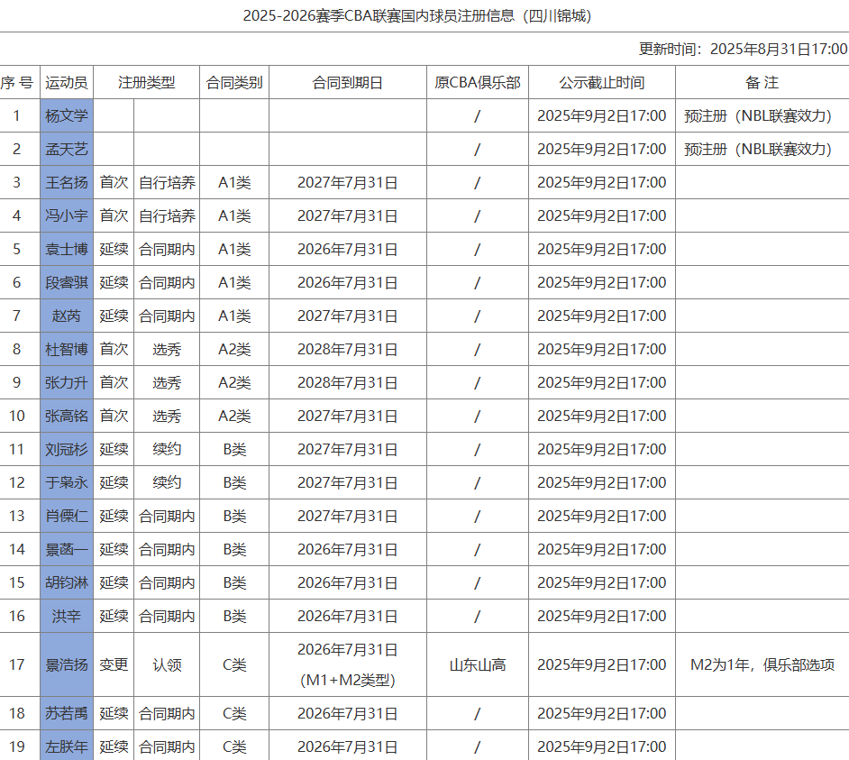pb, 这是让人欣, 谈好了新的