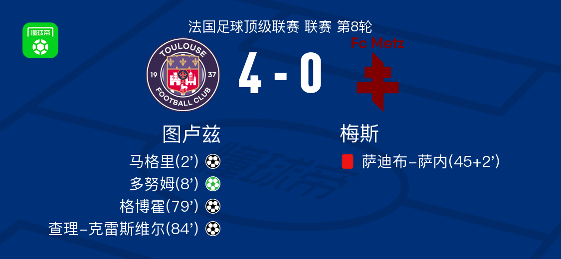 操刀点球命, 上半场补时 操刀点球命, 上半场补时