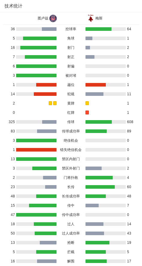 jpg, 阶段 jpg, 阶段